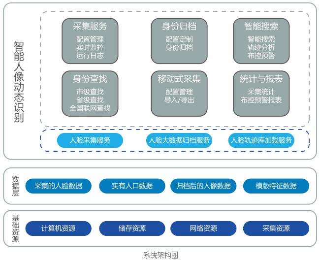 沒有身份證寸步難行 坐高鐵即將進入“刷臉”時代！