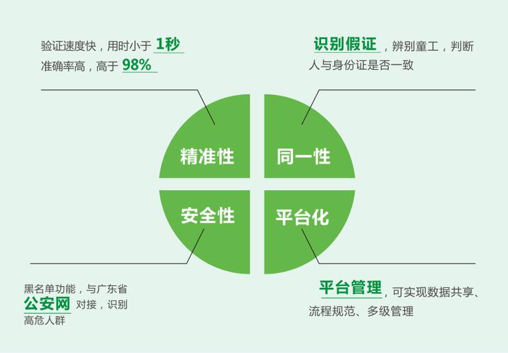 千景人證識(shí)別管理系統(tǒng)