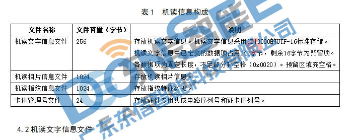 港澳臺居民居住證身份證機(jī)讀信息規(guī)范