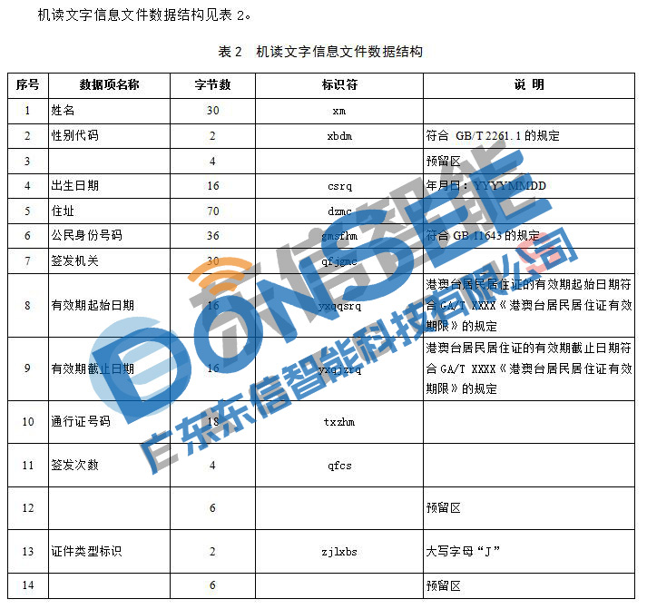 港澳臺居民居住證身份證機(jī)讀信息規(guī)范