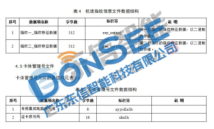 港澳臺居民居住證身份證機(jī)讀信息規(guī)范