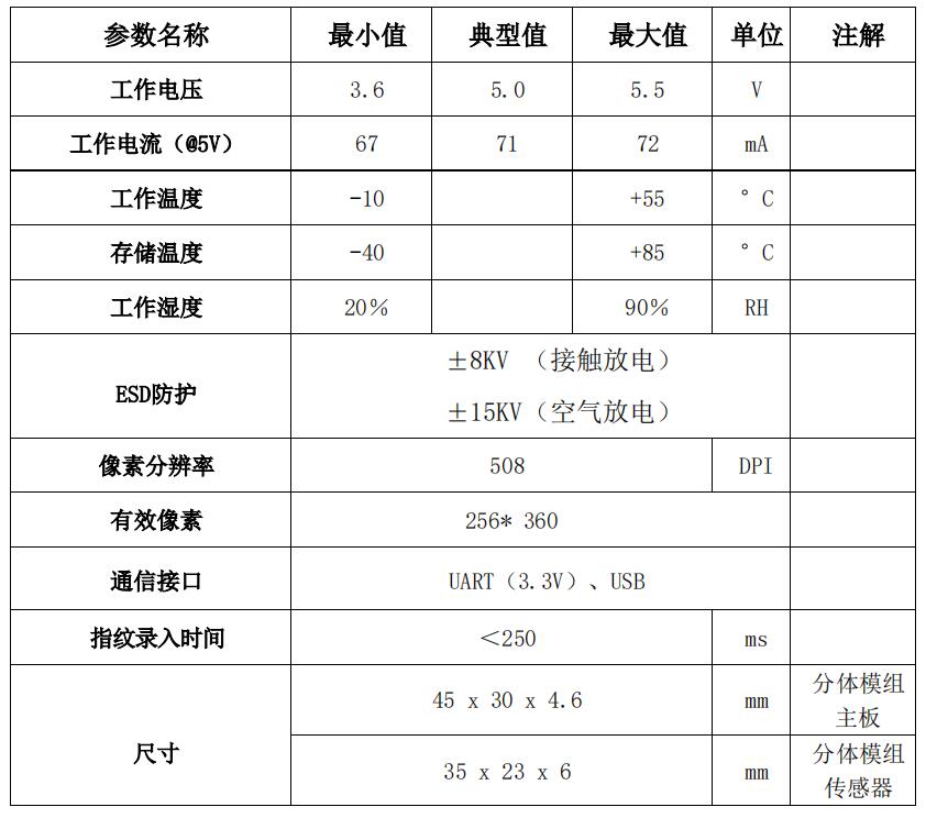 指紋儀模塊產品參數 指紋儀模塊產品參數