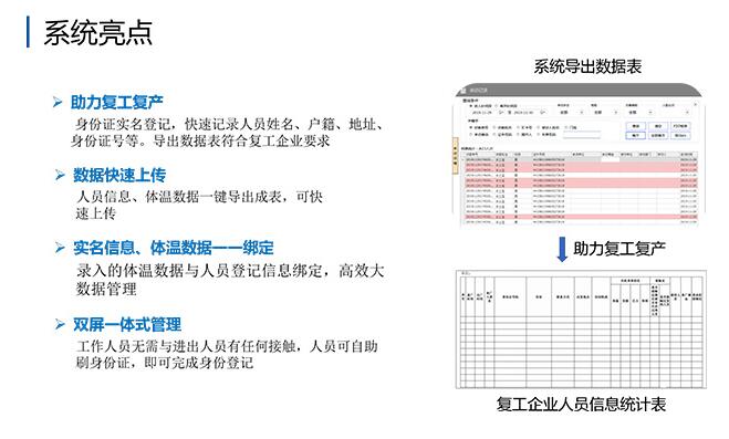 系統亮點 系統亮點