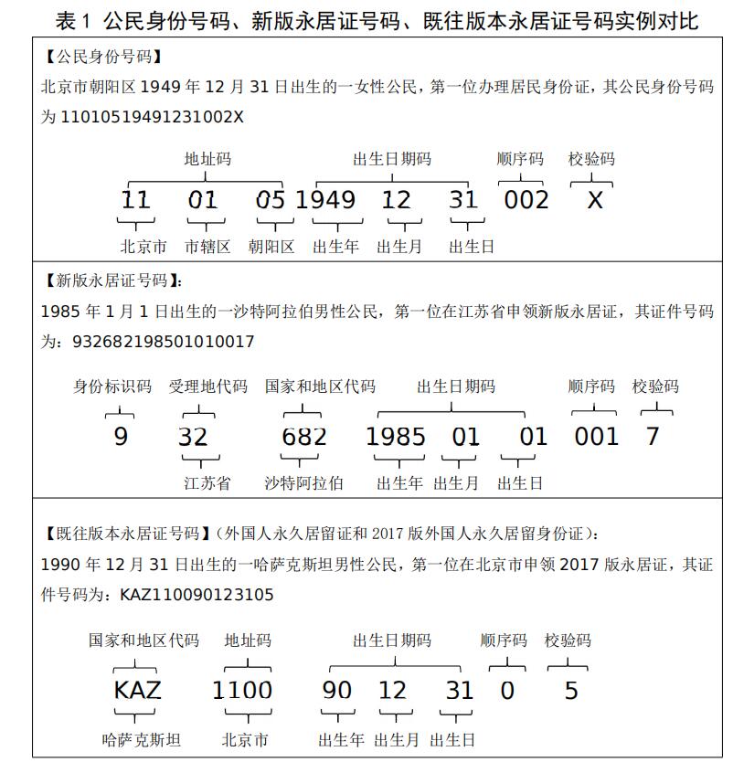 新版外國人永久居留身份證機讀信息規則