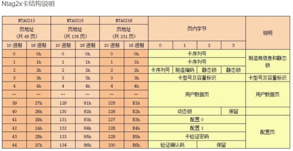NATG21X系列卡結(jié)構(gòu)說明