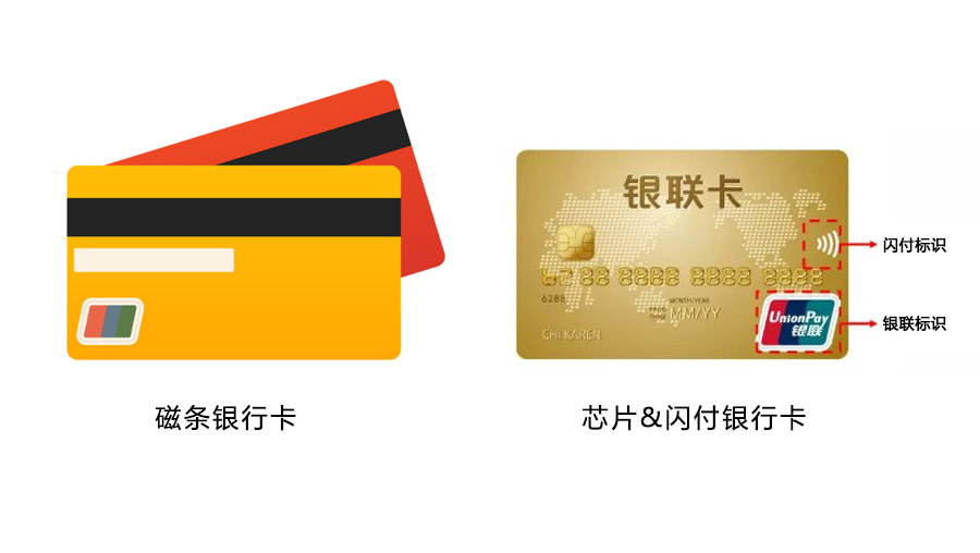 三種常見證件