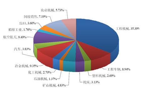 液壓技術應用