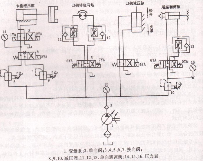液壓機(jī)電路控制原理圖