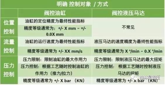 液壓系統參數