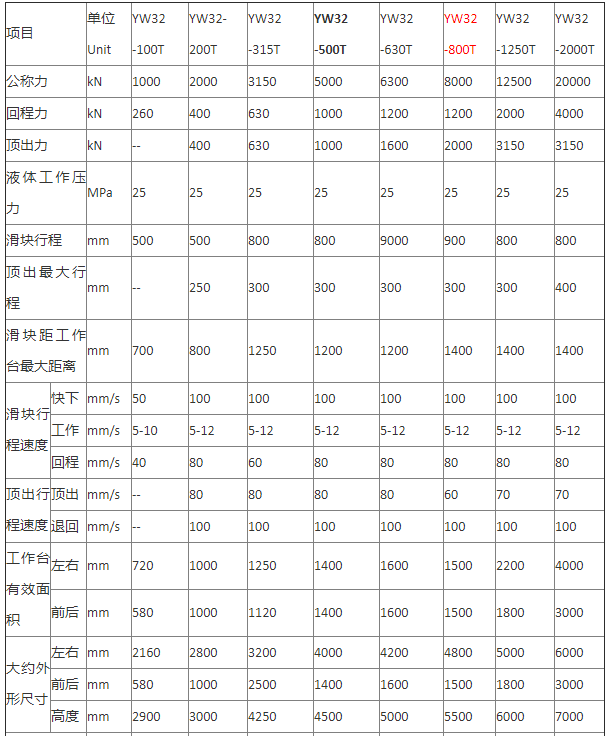 四柱液壓機(jī)技術(shù)參數(shù)