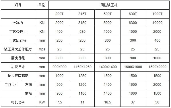 四柱液壓機技術參數